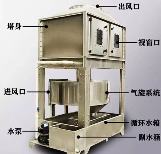 气旋混动喷淋塔