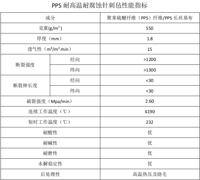 PPS除尘布袋