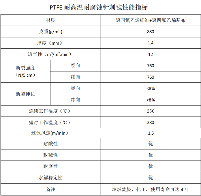 PTFE除尘布袋