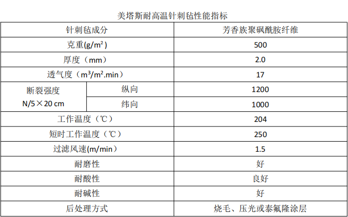 美塔斯除尘布袋