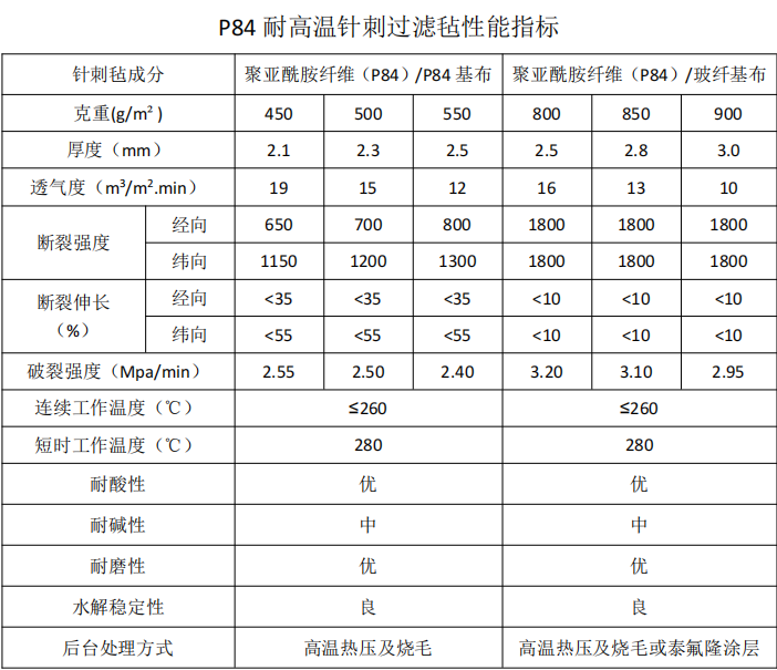 P84除尘布袋