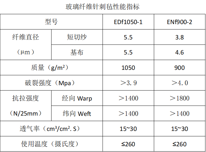 玻璃纤维除尘布袋