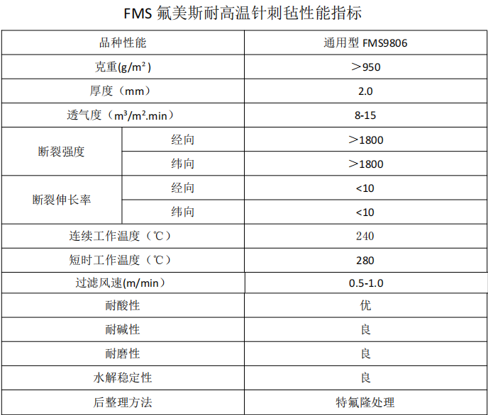 氟美斯除尘布袋