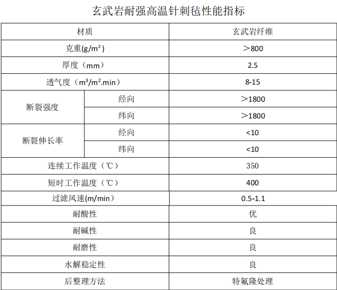 玄武岩除尘布袋