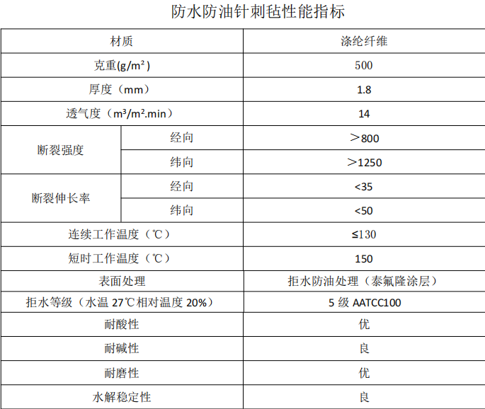 拒水防油除尘布袋