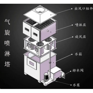 什么是气旋混动喷淋塔？气旋混动喷淋塔有什么特点？